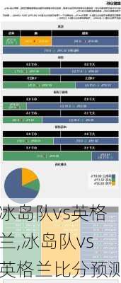 冰岛队vs英格兰,冰岛队vs英格兰比分预测