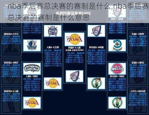 nba季后赛总决赛的赛制是什么,nba季后赛总决赛的赛制是什么意思