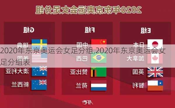 2020年东京奥运会女足分组,2020年东京奥运会女足分组表