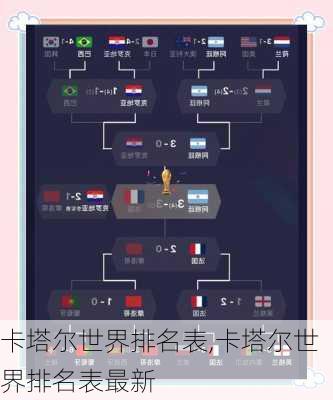 卡塔尔世界排名表,卡塔尔世界排名表最新