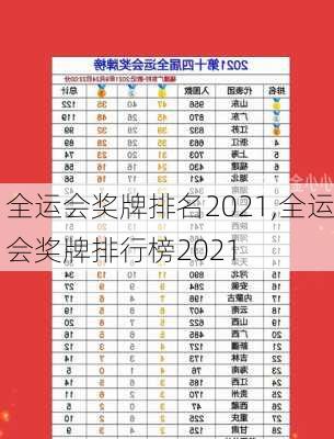 全运会奖牌排名2021,全运会奖牌排行榜2021