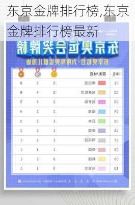 东京金牌排行榜,东京金牌排行榜最新