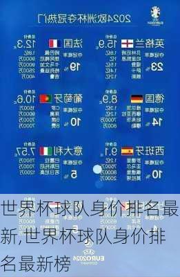 世界杯球队身价排名最新,世界杯球队身价排名最新榜