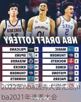 2022年nba选秀大会汇总,nba2021年选秀大会