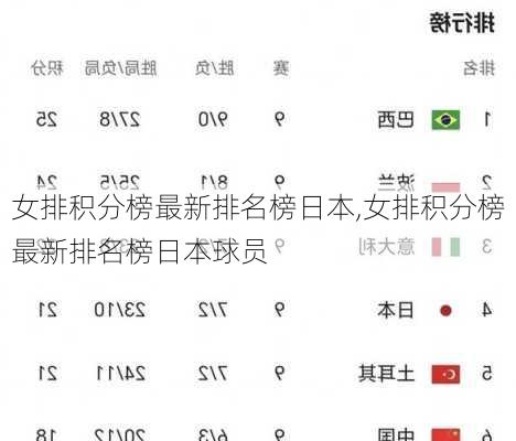 女排积分榜最新排名榜日本,女排积分榜最新排名榜日本球员
