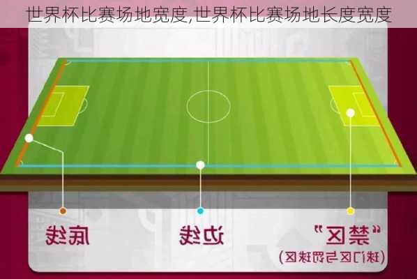 世界杯比赛场地宽度,世界杯比赛场地长度宽度