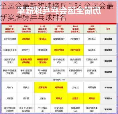 全运会最新奖牌榜乒乓球,全运会最新奖牌榜乒乓球排名