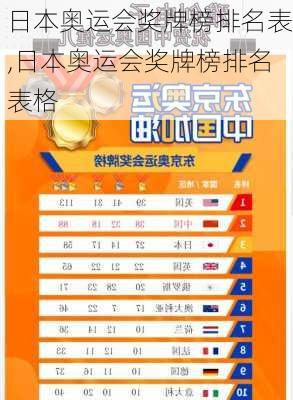 日本奥运会奖牌榜排名表,日本奥运会奖牌榜排名表格
