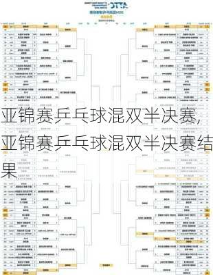 亚锦赛乒乓球混双半决赛,亚锦赛乒乓球混双半决赛结果