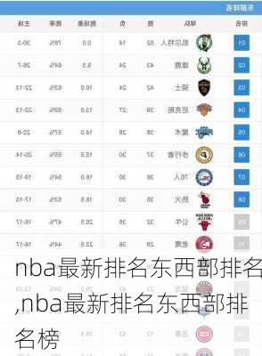 nba最新排名东西部排名,nba最新排名东西部排名榜
