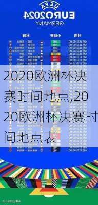 2020欧洲杯决赛时间地点,2020欧洲杯决赛时间地点表