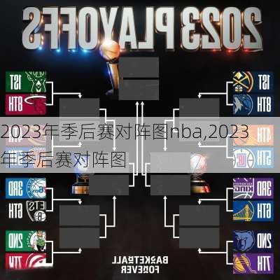 2023年季后赛对阵图nba,2023年季后赛对阵图