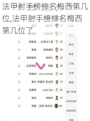 法甲射手榜排名梅西第几位,法甲射手榜排名梅西第几位了