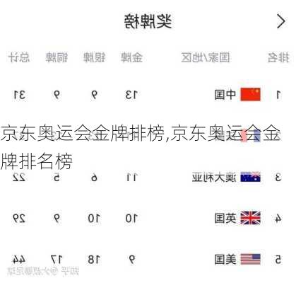 京东奥运会金牌排榜,京东奥运会金牌排名榜