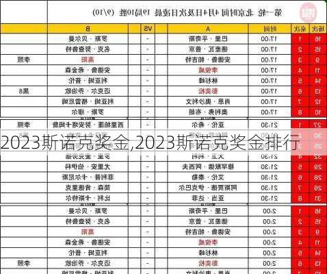 2023斯诺克奖金,2023斯诺克奖金排行