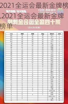 2021全运会最新金牌榜,2021全运会最新金牌榜单