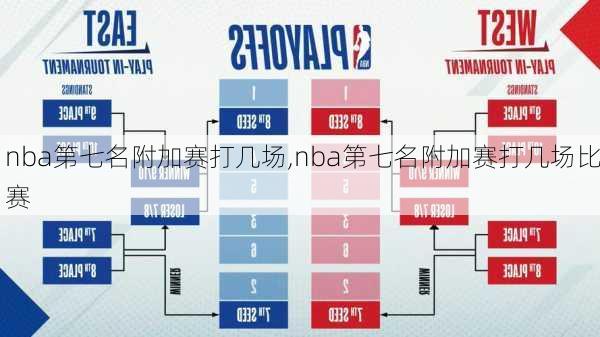 nba第七名附加赛打几场,nba第七名附加赛打几场比赛