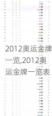2012奥运金牌一览,2012奥运金牌一览表