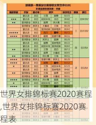 世界女排锦标赛2020赛程,世界女排锦标赛2020赛程表
