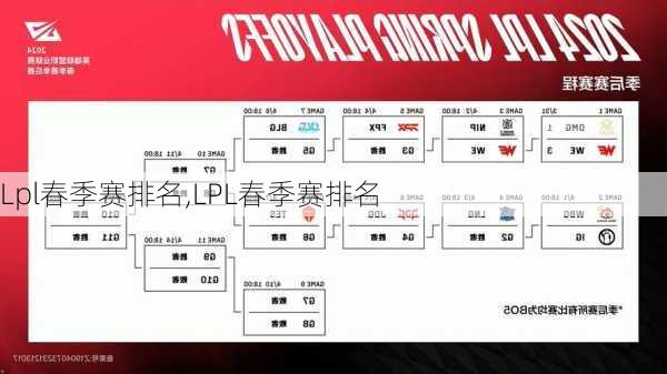 Lpl春季赛排名,LPL春季赛排名