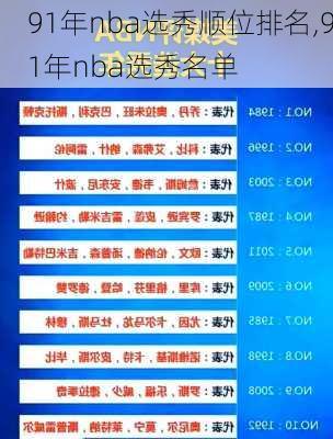 91年nba选秀顺位排名,91年nba选秀名单