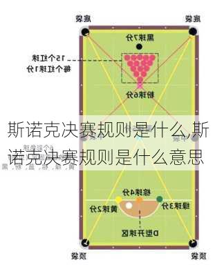 斯诺克决赛规则是什么,斯诺克决赛规则是什么意思
