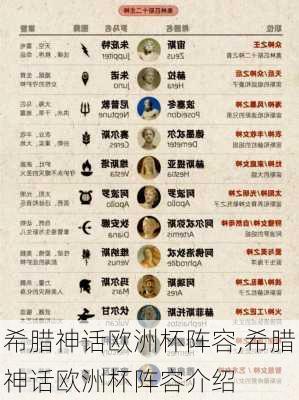 希腊神话欧洲杯阵容,希腊神话欧洲杯阵容介绍