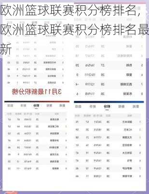欧洲篮球联赛积分榜排名,欧洲篮球联赛积分榜排名最新