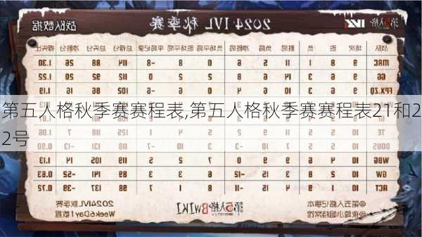 第五人格秋季赛赛程表,第五人格秋季赛赛程表21和22号