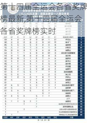 第十四届全运会各省奖牌榜最新,第十四届全运会各省奖牌榜实时