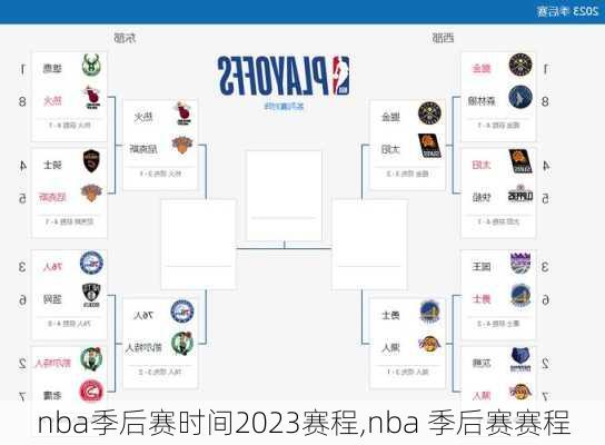 nba季后赛时间2023赛程,nba 季后赛赛程