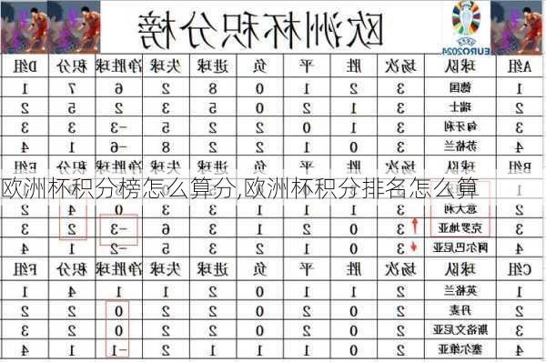 欧洲杯积分榜怎么算分,欧洲杯积分排名怎么算