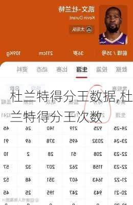 杜兰特得分王数据,杜兰特得分王次数