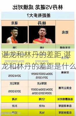 谌龙和林丹的差距,谌龙和林丹的差距是什么