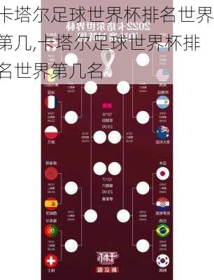 卡塔尔足球世界杯排名世界第几,卡塔尔足球世界杯排名世界第几名