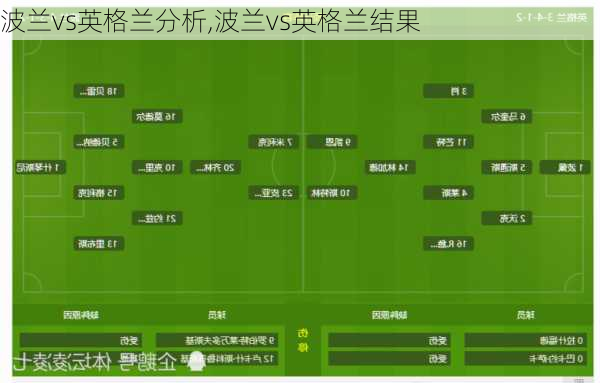 波兰vs英格兰分析,波兰vs英格兰结果