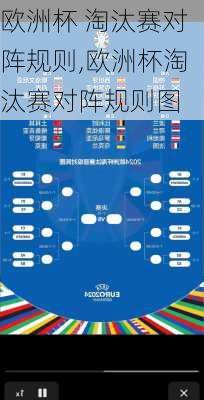 欧洲杯 淘汰赛对阵规则,欧洲杯淘汰赛对阵规则图