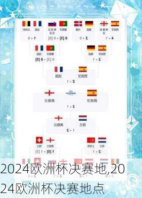 2024欧洲杯决赛地,2024欧洲杯决赛地点