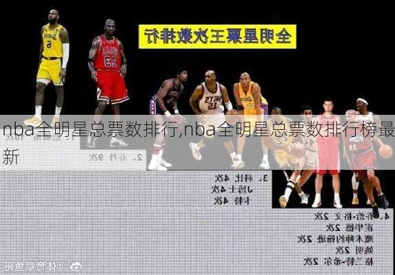 nba全明星总票数排行,nba全明星总票数排行榜最新
