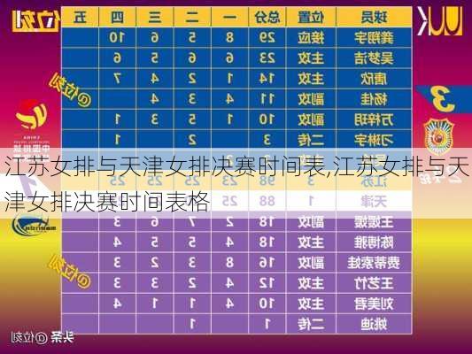江苏女排与天津女排决赛时间表,江苏女排与天津女排决赛时间表格
