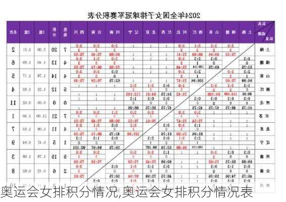奥运会女排积分情况,奥运会女排积分情况表