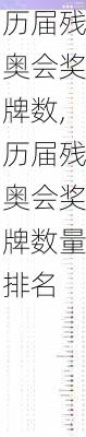 历届残奥会奖牌数,历届残奥会奖牌数量排名
