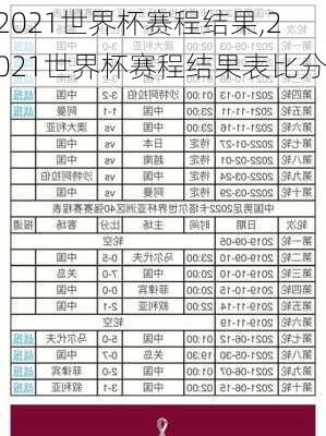 2021世界杯赛程结果,2021世界杯赛程结果表比分