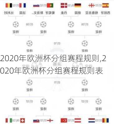 2020年欧洲杯分组赛程规则,2020年欧洲杯分组赛程规则表