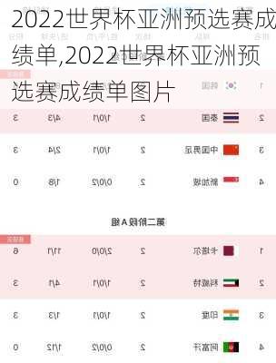 2022世界杯亚洲预选赛成绩单,2022世界杯亚洲预选赛成绩单图片