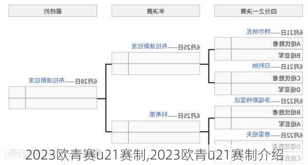 2023欧青赛u21赛制,2023欧青u21赛制介绍