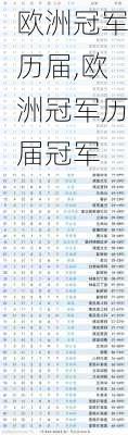 欧洲冠军历届,欧洲冠军历届冠军