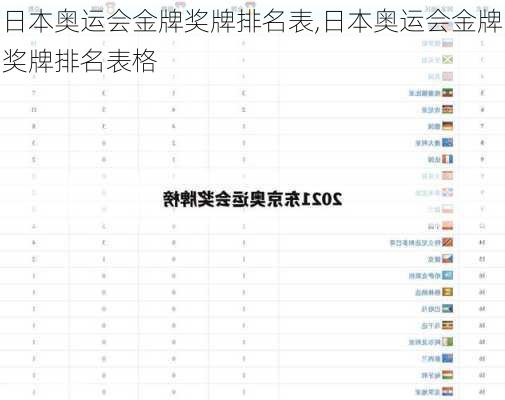 日本奥运会金牌奖牌排名表,日本奥运会金牌奖牌排名表格