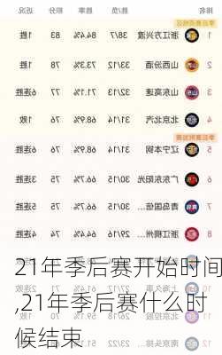 21年季后赛开始时间,21年季后赛什么时候结束