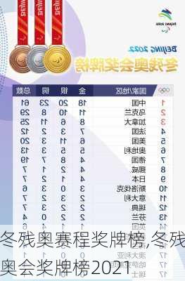 冬残奥赛程奖牌榜,冬残奥会奖牌榜2021